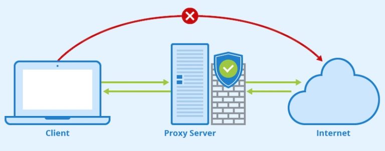 Сетевой трафик ограничивается брандмауэром маршрутизатором что делать