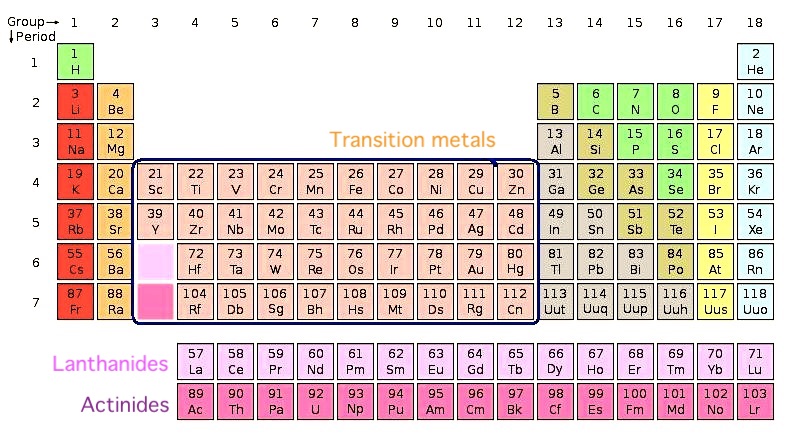 14 различных типов металлов