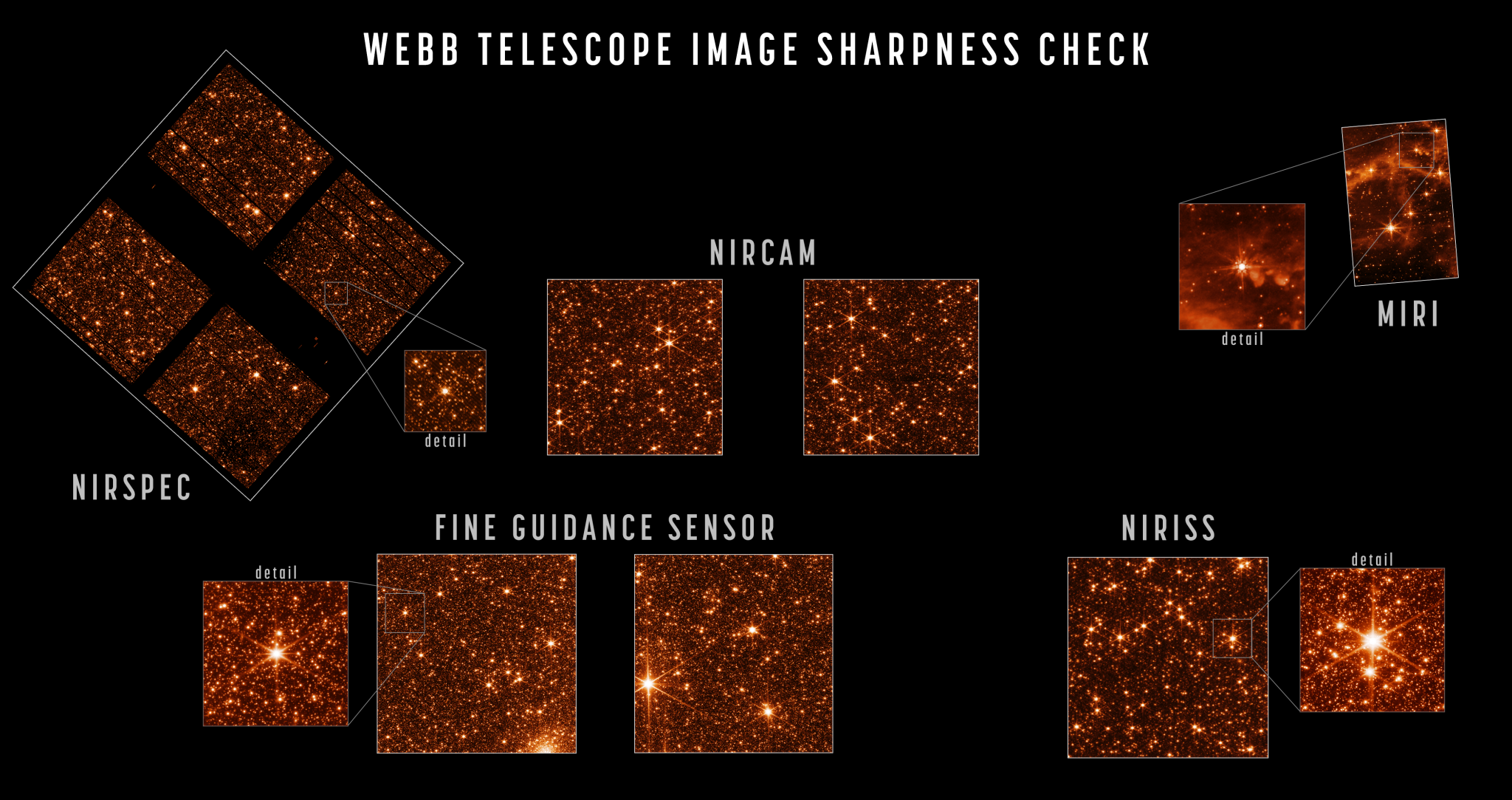 Webb Telescope Chorizo