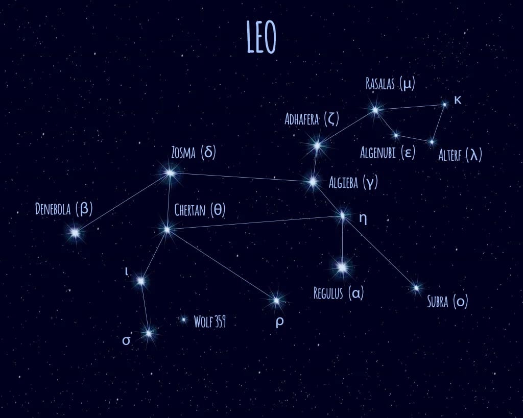 Как названо и идентифицировано так много звезд?