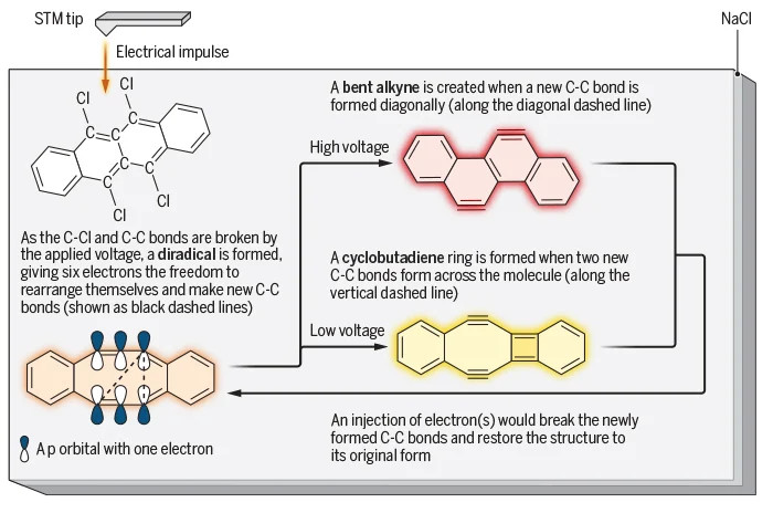 Впервые в мире: химики перестроили атомные связи в молекуле