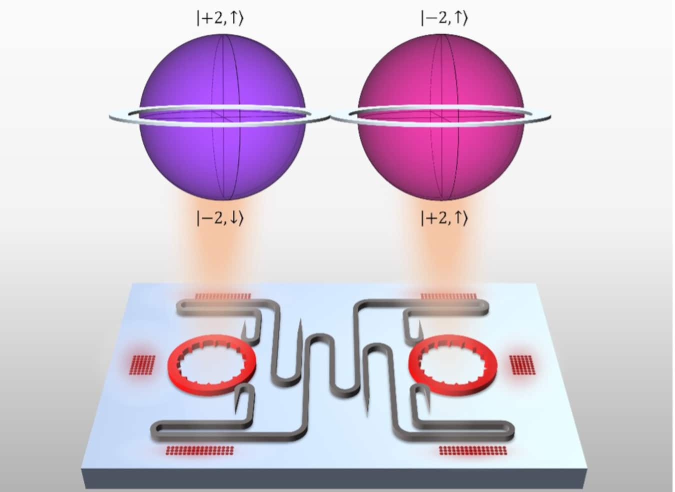 Новый микролазерный чип добавляет новые измерения в квантовую связь