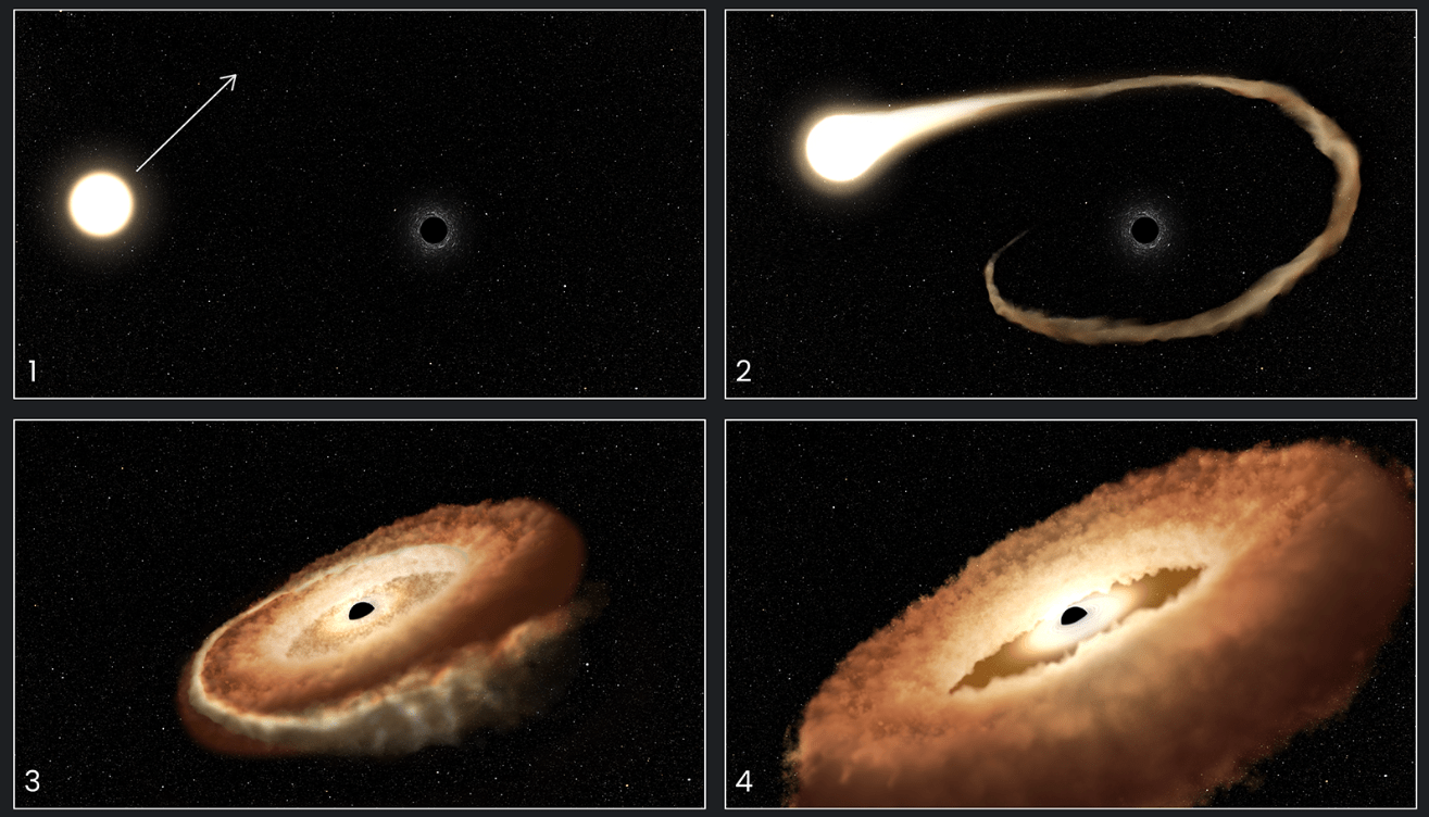 Последнее открытие Хаббла: черная дыра поглощает звезду, образуя «пончик» из газа