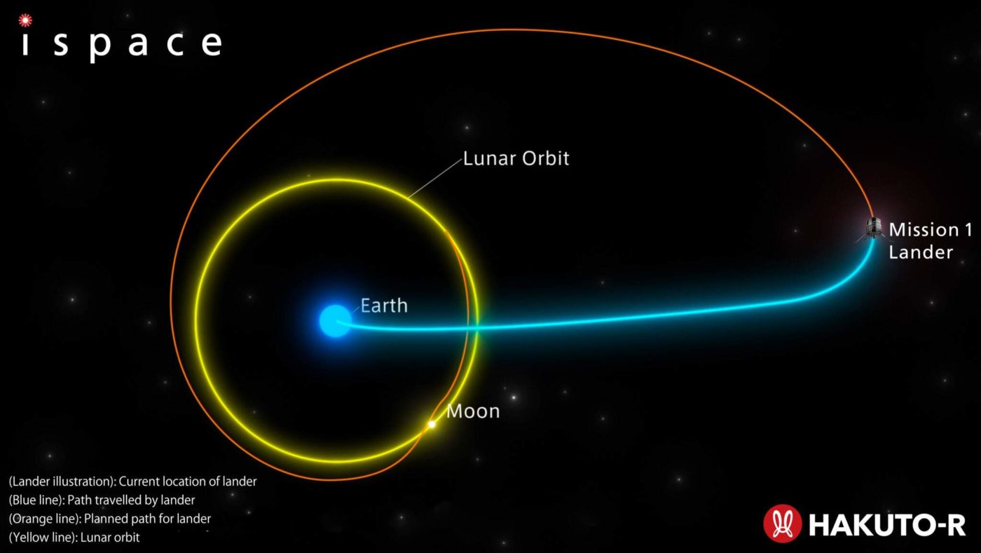 Лунный аппарат ispace достиг самой удаленной от Земли точки