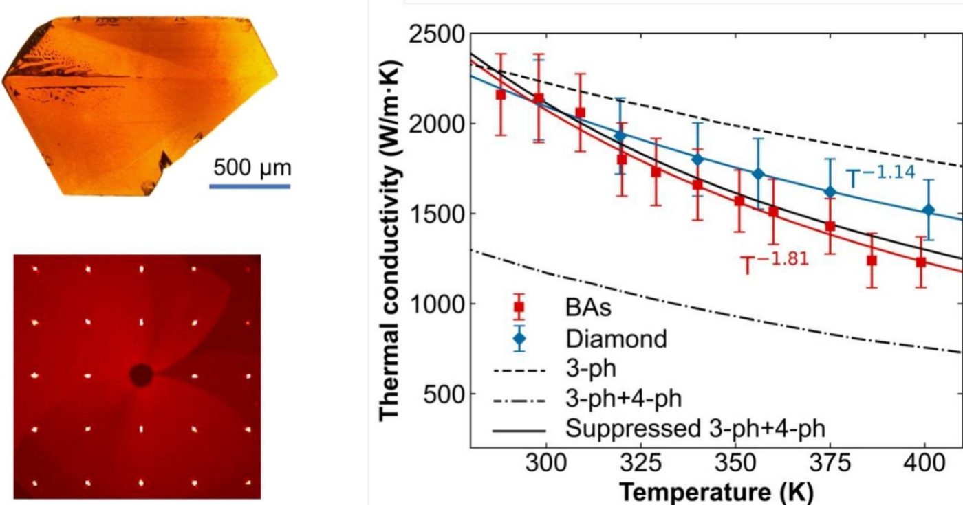 Учёные открыли материал, превосходящий алмаз по теплопроводности