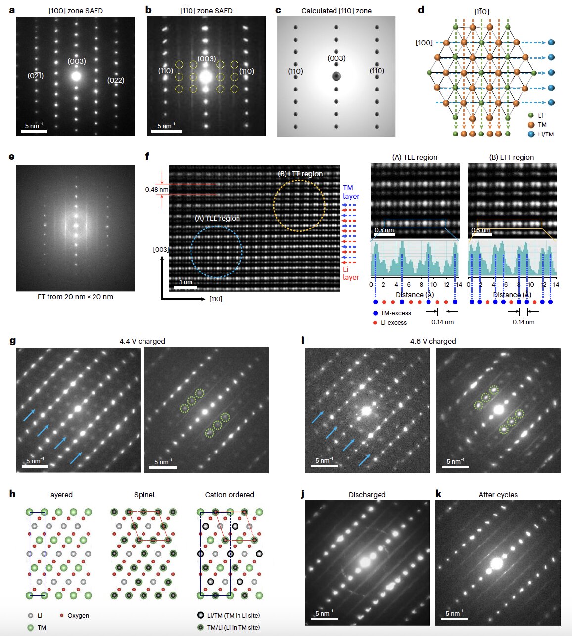 Новый катод на основе марганца повышает устойчивость и эффективность литий-ионных аккумуляторов