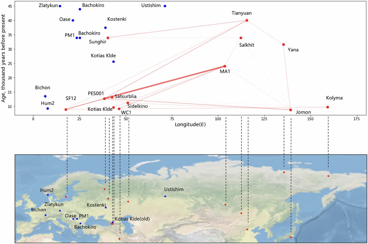 Загадка Дзёмон: почему у древних японцев оказалось так мало генов денисовцев