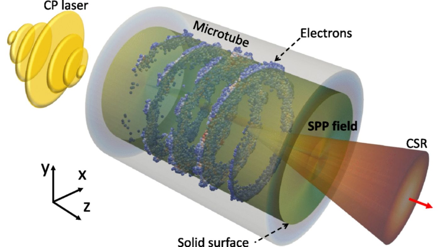 Углеродные нанотрубки открывают путь к созданию ускорителей частиц тоньше волоса