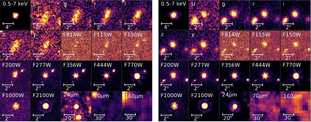 JWST обнаружил переходную стадию в эволюции сверхмассивных черных дыр