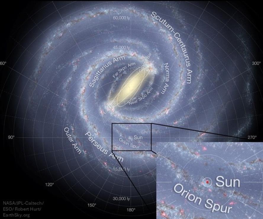Радиопузырь Земли: как далеко в галактике распространились наши сигналы за 119 лет