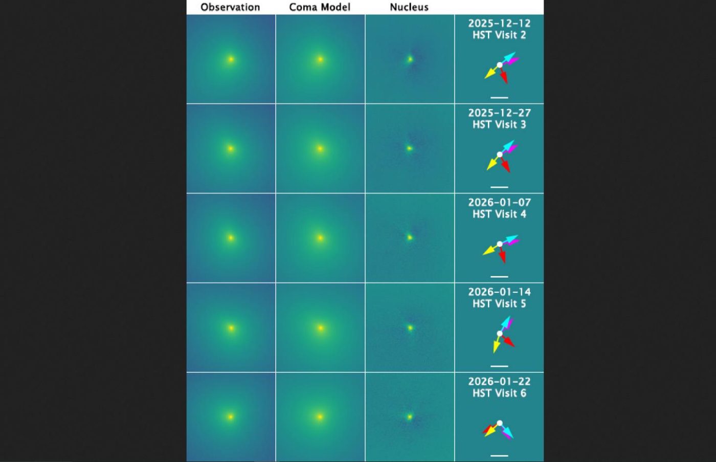 Телескоп «Хаббл» впервые рассмотрел ядро третьего межзвёздного объекта 3I/ATLAS